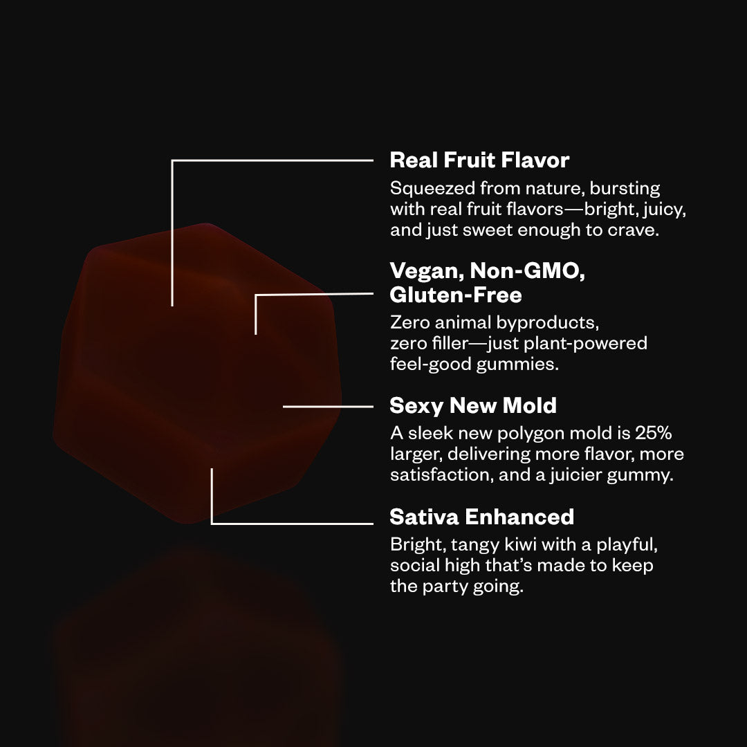 Delta Munchies Euphoria Delta9 Gummies